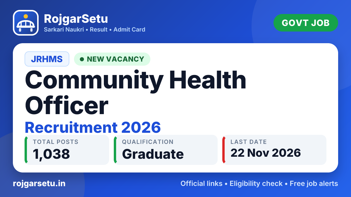 JRHMS Community Health Officer Recruitment 2026 – Apply Online for 1038 Posts