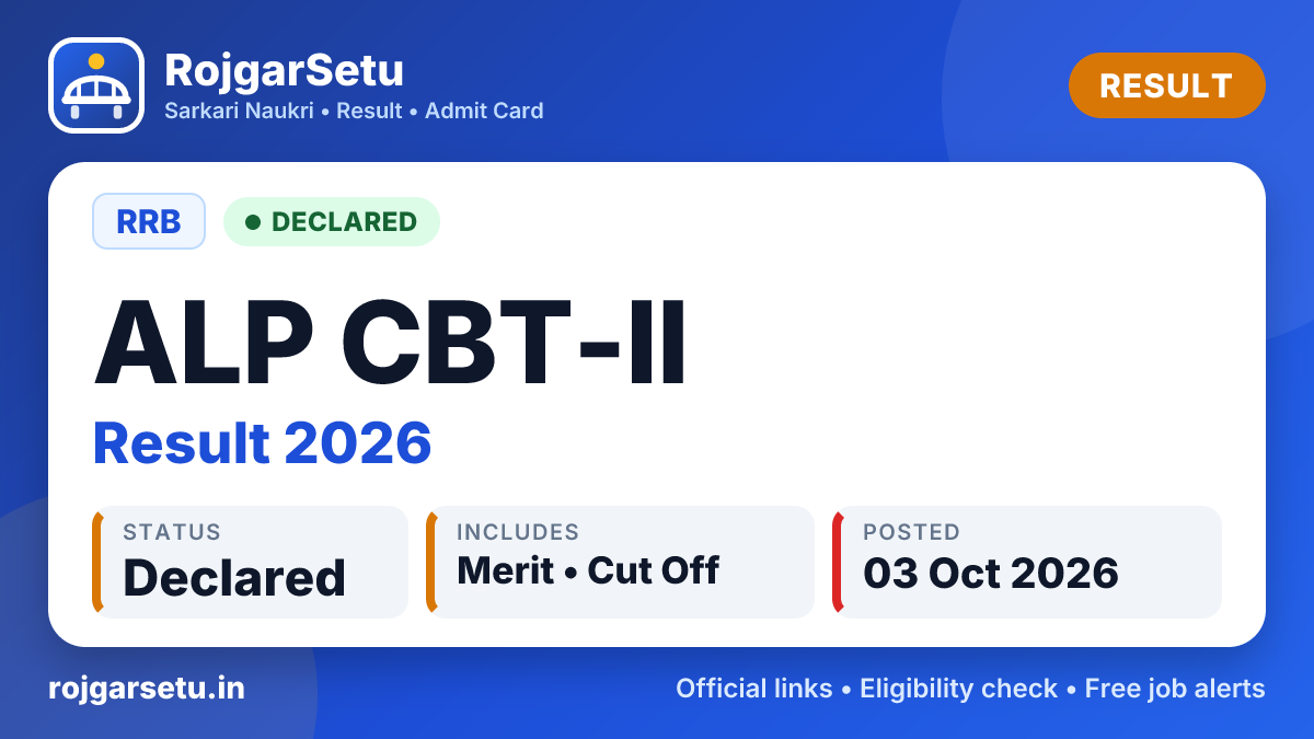 RRB ALP CBT-II Result 2026