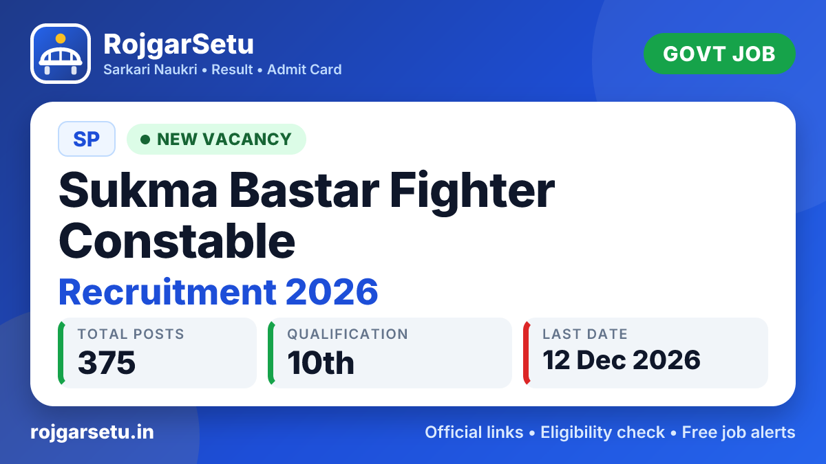SP Sukma Bastar Fighter Constable Recruitment 2026 – ऑनलाइन आवेदन करें