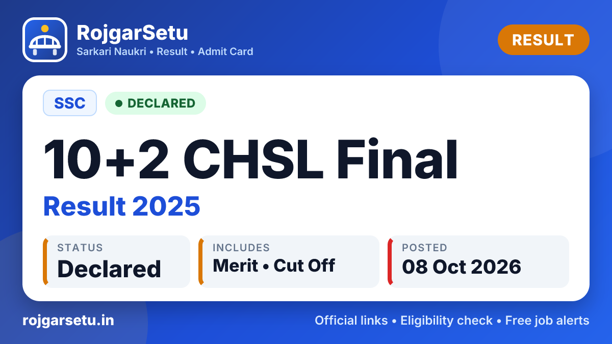 SSC 10+2 CHSL 2025 Final Result